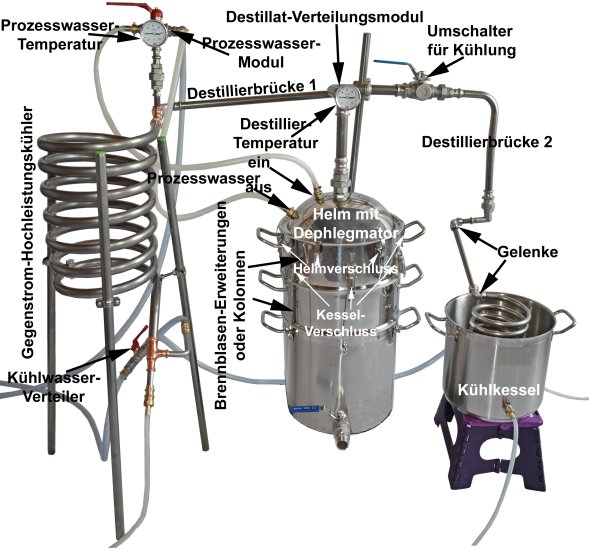 DESTILLIERMEISTER JUMBO D50 DeLúxe-Plus, 2 Kolonnen, Dephlegmator, 2 Wege-Kühlung und Aromaverstärker - zum Schließen ins Bild klicken