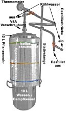 DESTILLIERMEISTER E10-12 Suprem ISO mit isoliertem Pflanzenrohr