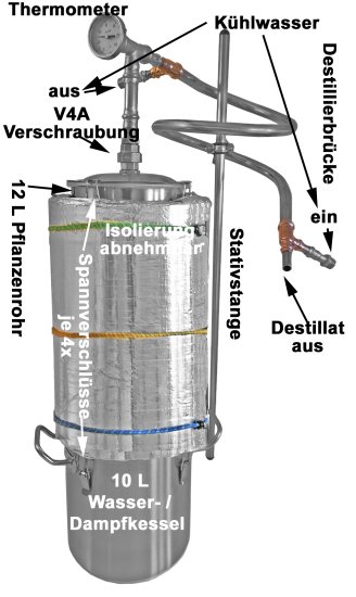 DESTILLIERMEISTER E10-12 Suprem ISO mit isoliertem Pflanzenrohr - zum Schließen ins Bild klicken