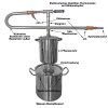 DESTILLIERMEISTER E10-4 Suprem Plus horizontal mit 10,5 l Wasser / Dampfkessel (Bild für) DESTILLIERMEISTER E10-4 Suprem Plus horizontal mit 10,5 l Wasser / Dampfkessel