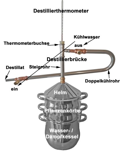 KupferHobbydestillen für Deutschland - Destille aus Edelstahl vom