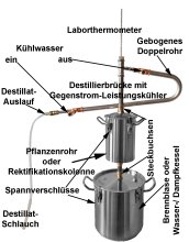 DESTILLIERMEISTER FLEXI10-3 Supreme - Der Alleskönner