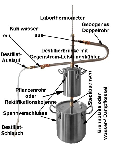 DESTILLIERMEISTER FLEXI10-3 Supreme - Der Alleskönner - Click Image to Close