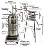 DESTILLIERMEISTER JUMBO-Premium WD42-Plus IH, Wasserbad, Kolonne