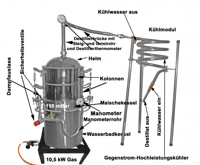 DESTILLIERMEISTER Jumbo-W42 - 42 l Wasserbad-Destille zum Schnaps brennen - Click Image to Close